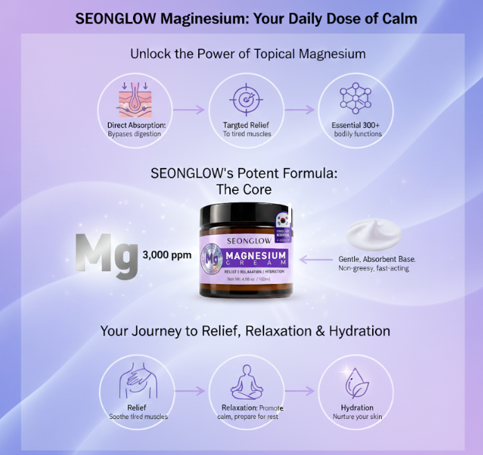 Magnesium Cream: Your Daily Dose of Calm